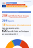 Les statistiques au 1er novembre 2015