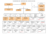 organigramme la composition du gouvernement au format PDF