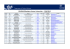 ERASMUS/Nordplus Partner Universities – 2014/2015