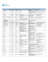 EFDRR France 2015 List of Participants