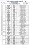 Découvrez la liste des joueurs convoqués (Au 11/07/16).