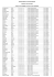 Liste des 113 Engagés Wittenheim 1 et 2