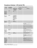 Exceptions Urbaines 1-100 (article 239)