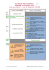 PLANNING PREVISIONNEL* SEMAINE PASTORALE 2015 « Ça