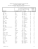 Retail prices indices relating to living expenditures of United Nations