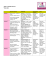 Tout le Monde Year Plan Level 1 - Pearson Schools and FE Colleges