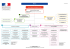 Organigramme de la DGEF - Immigration