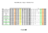 Resultats EDHEC 2011