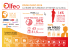 &Eacute;tude Olfeo 2014