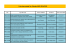 Projets fin d`études_Ing 2015