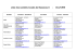 Liste des sociétés locales de Bassecourt