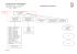 Organigramme hiérarchique août 2014