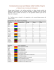 Couleurs et propriétés des douze énergies