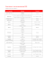 Clients Abonnés : Liste des pays partenaires GPRS Valable à