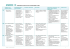 Evaluation CFD. Annexe 6: Tableau des principaux outputs de la