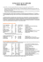 Configurations de base 2008