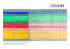 tableau des coefficients