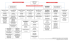 Organigramme du secteur de la formation professionnelle et des