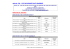 Liste des marchés 2014 - CCI Bayonne Pays Basque