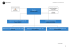 télécharger l`organigramme (PDF - 134 ko)