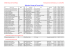 Liste sélectionnés