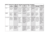 Tableau comparatif des différents dispositifs de défiscalisation