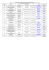 Liste des structures - DREAL des Pays de la Loire