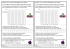 Problèmes : lire et construire des graphiques et des tableaux. 1. Lire
