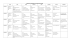 EXEMPLE DE CALENDRIER DE COURS POUR EXPLORE