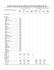 8. Population of capital cities and cities of 100 000 or more inhabitants