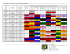 2) Quels sont les codes de couleur des thermocouples?