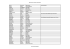 Répartition inscriptions échanges 2016 2017