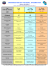 Tableau récapitulatif des différentes catégories du Foot d`Animation