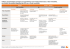 Tableau comparatif des avantages et inconvénients d`un