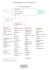 ORGANIGRAMME DE GUSTAVE ROUSSY