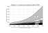 Graphique 2.1. La croissance de la population mondiale 1700