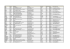 liste des participants - Directive