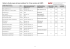 Ratios de fonds propres de base (notations Tier 1) des membres de