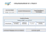 ORGANIGRAMME DE L`ENSGTI