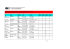 la liste d`établissements de formation de la SSNC