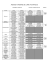 Consulter la composition des assemblées