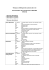 Documentation des changements: 2005-2006 (History)