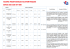 Tableau_Acier_Inoxydable_Austenitique