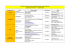 Les lieux de formation pour les formations Education à la