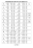 Page 1 CALENDRIER DES PHASES DU CYCLE ANNUEL 2015