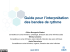 2. Ligne isoélectrique