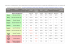 Tableau comparatif nourritures