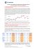 Evolution des créations d`entreprises en région