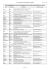 Liste des participants et adresses électroniques