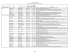 Liste - Fonds Nature et technologies